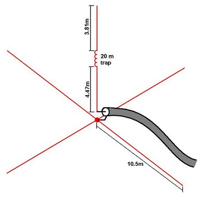 Building and Tuning A Dipole The Easier Way - A Faster Way To