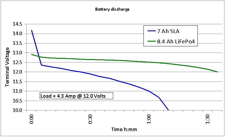 Battery test_2